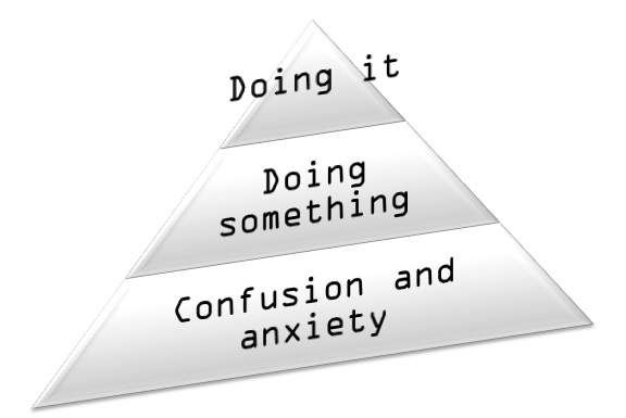 Pyramid for change Pyramid for change